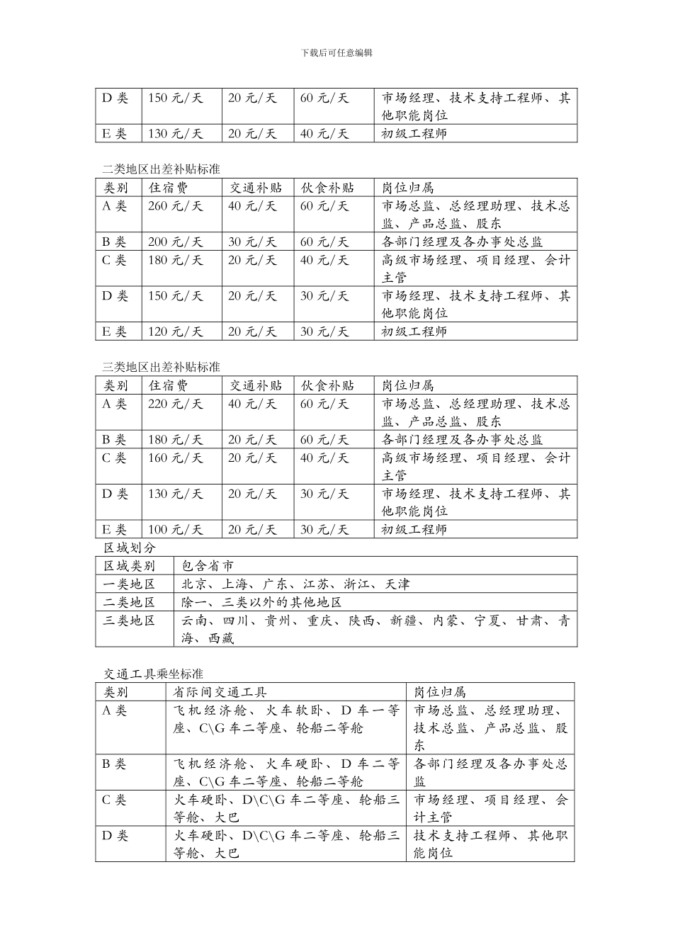 3出差管理及差旅费报销制度_第2页