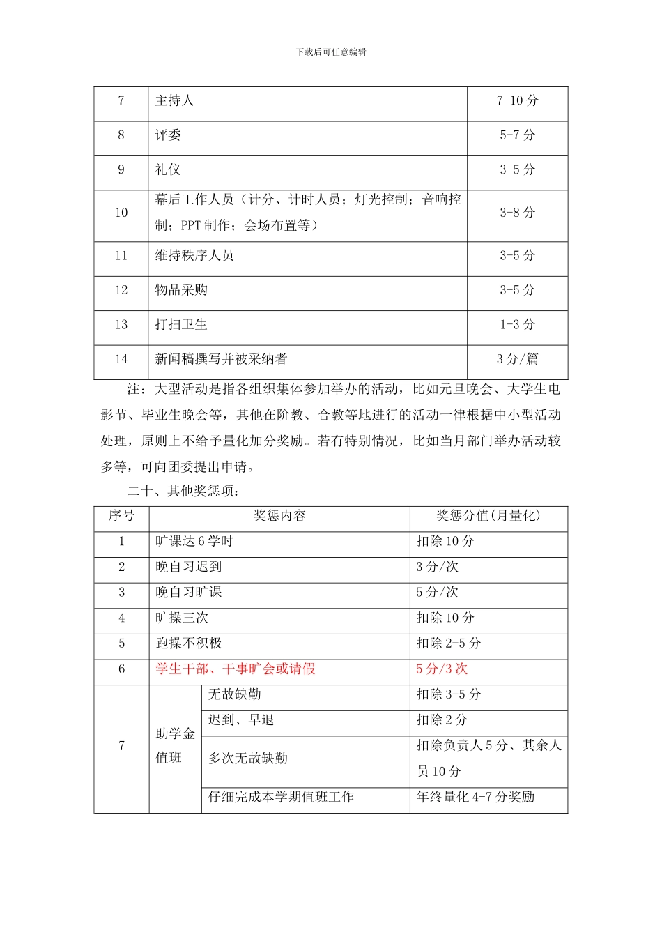 3工作量化奖励制度_第3页