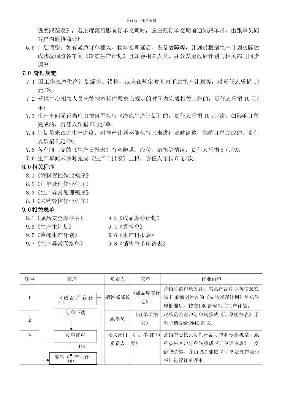 3生产计划作业程序_第3页
