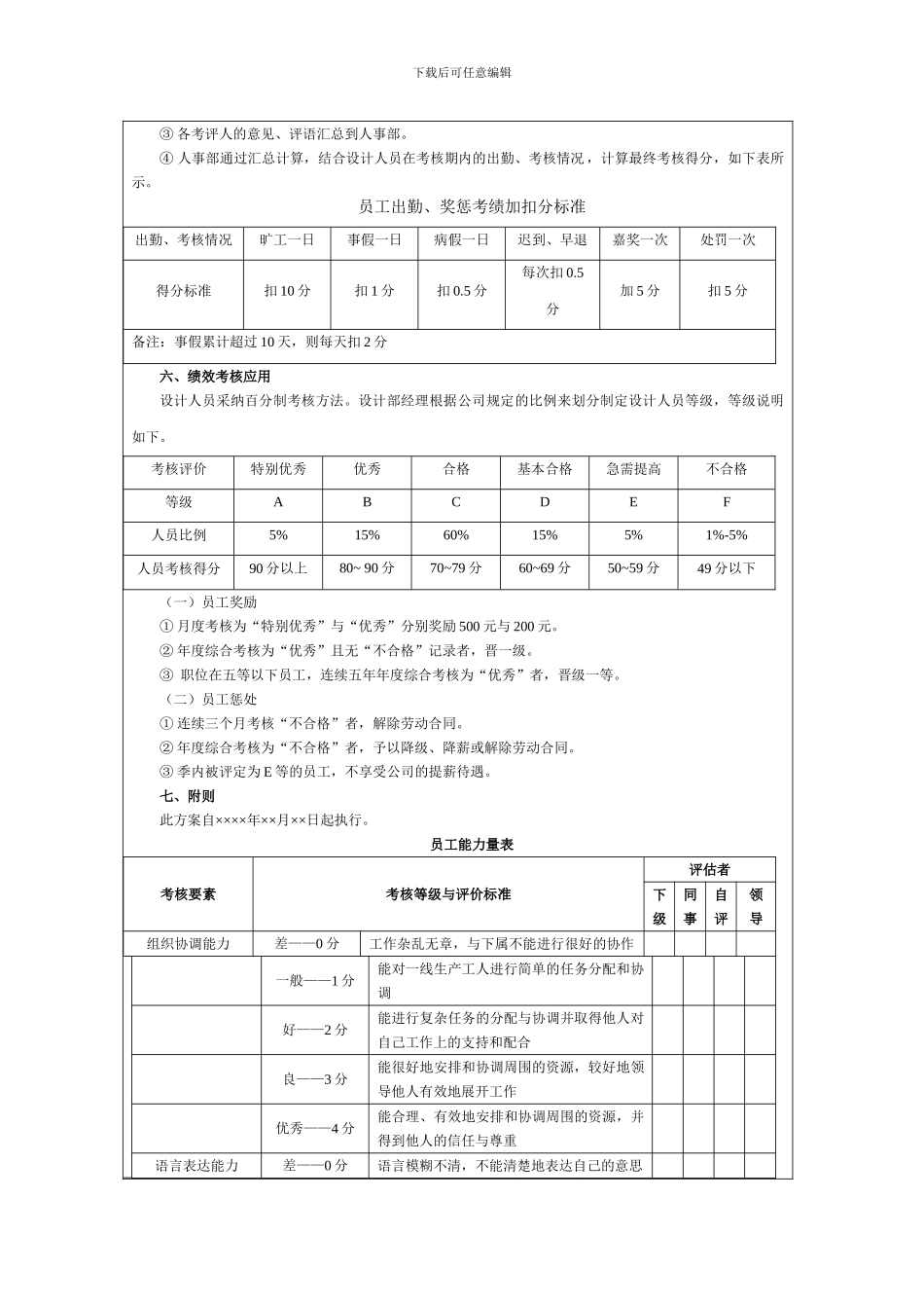 4-1、美工、程序人员绩效考核方案_第2页