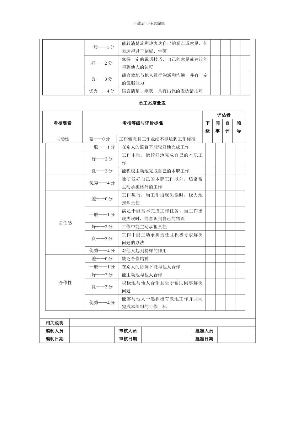 4-1、美工、程序人员绩效考核方案_第3页