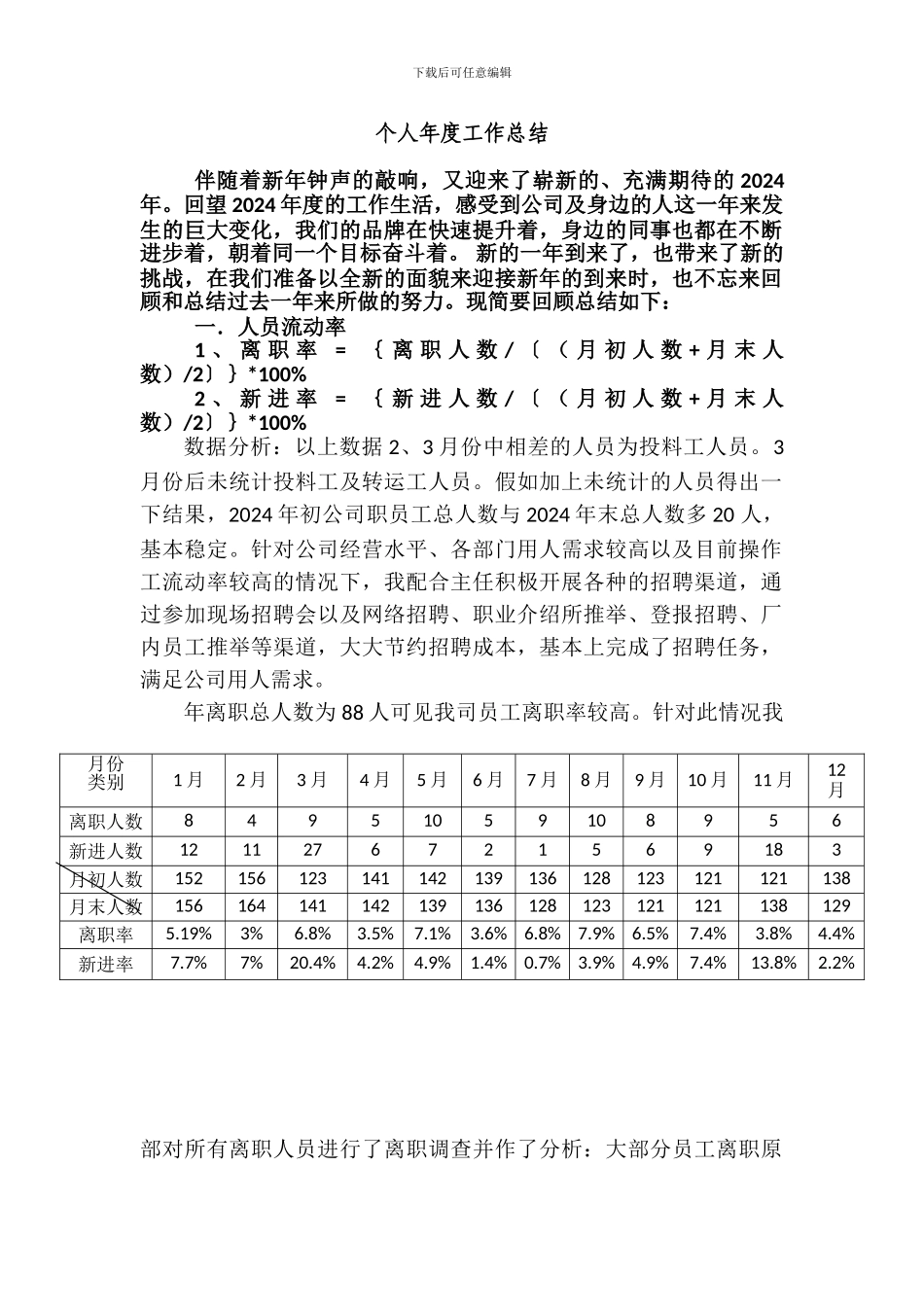 4-2024年人力资源专员工作总结-_第1页