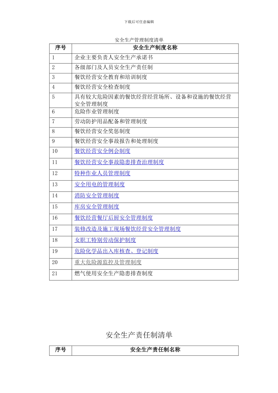 4-安全生产标准化管理制度清单_第1页