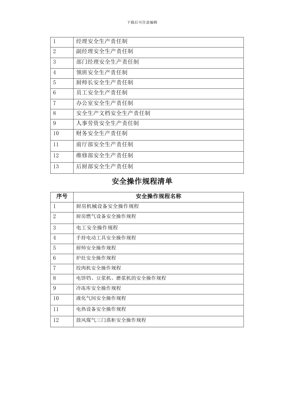 4-安全生产标准化管理制度清单_第2页