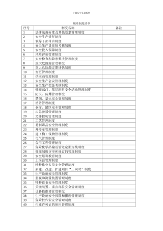 4.1.2规章制度清单