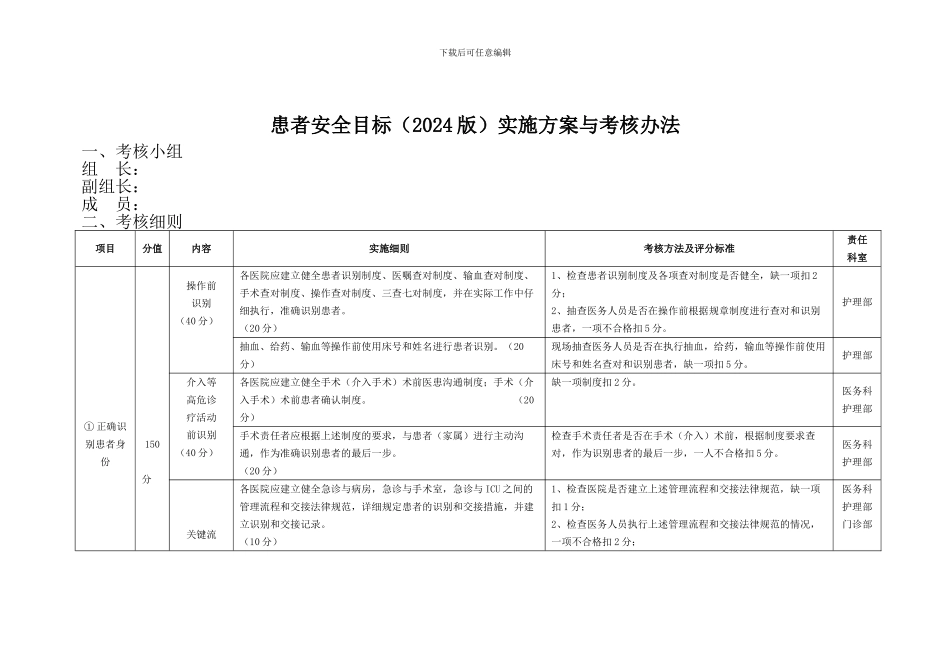 4.2.4.2患者安全目标实施方案与考核办法_第1页