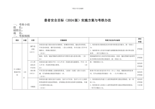 4.2.4.2患者安全目标实施方案与考核办法