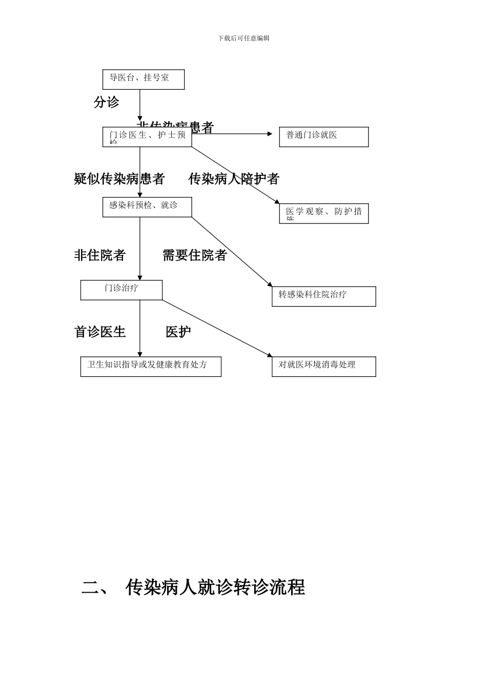 4.9.2.1感染性疾病科岗位职责、工作制度与流程_第3页