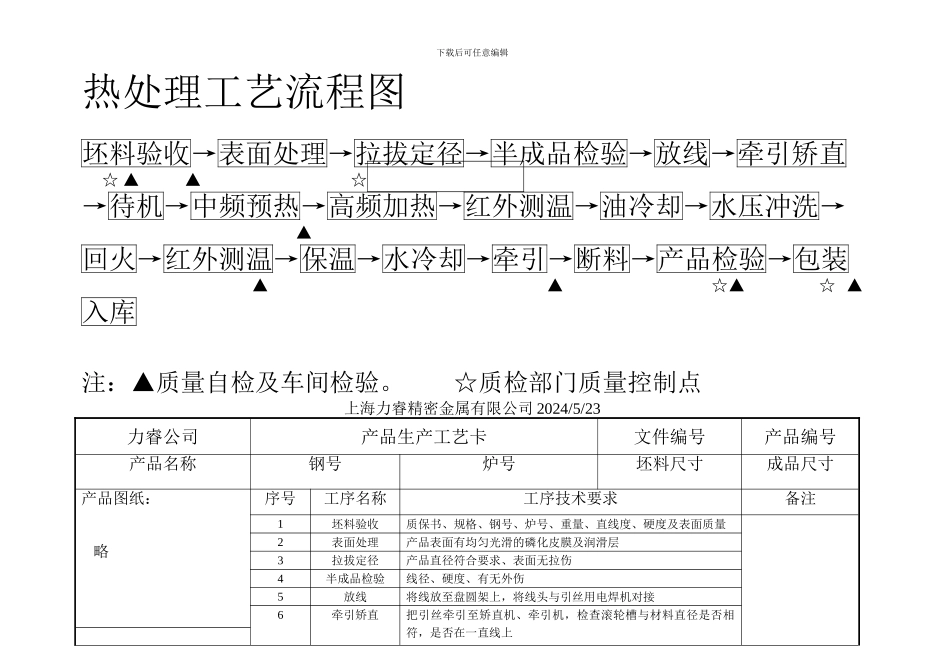 40Cr棒料生产流程及质量控制图_第1页