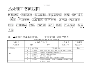 40Cr棒料生产流程及质量控制图