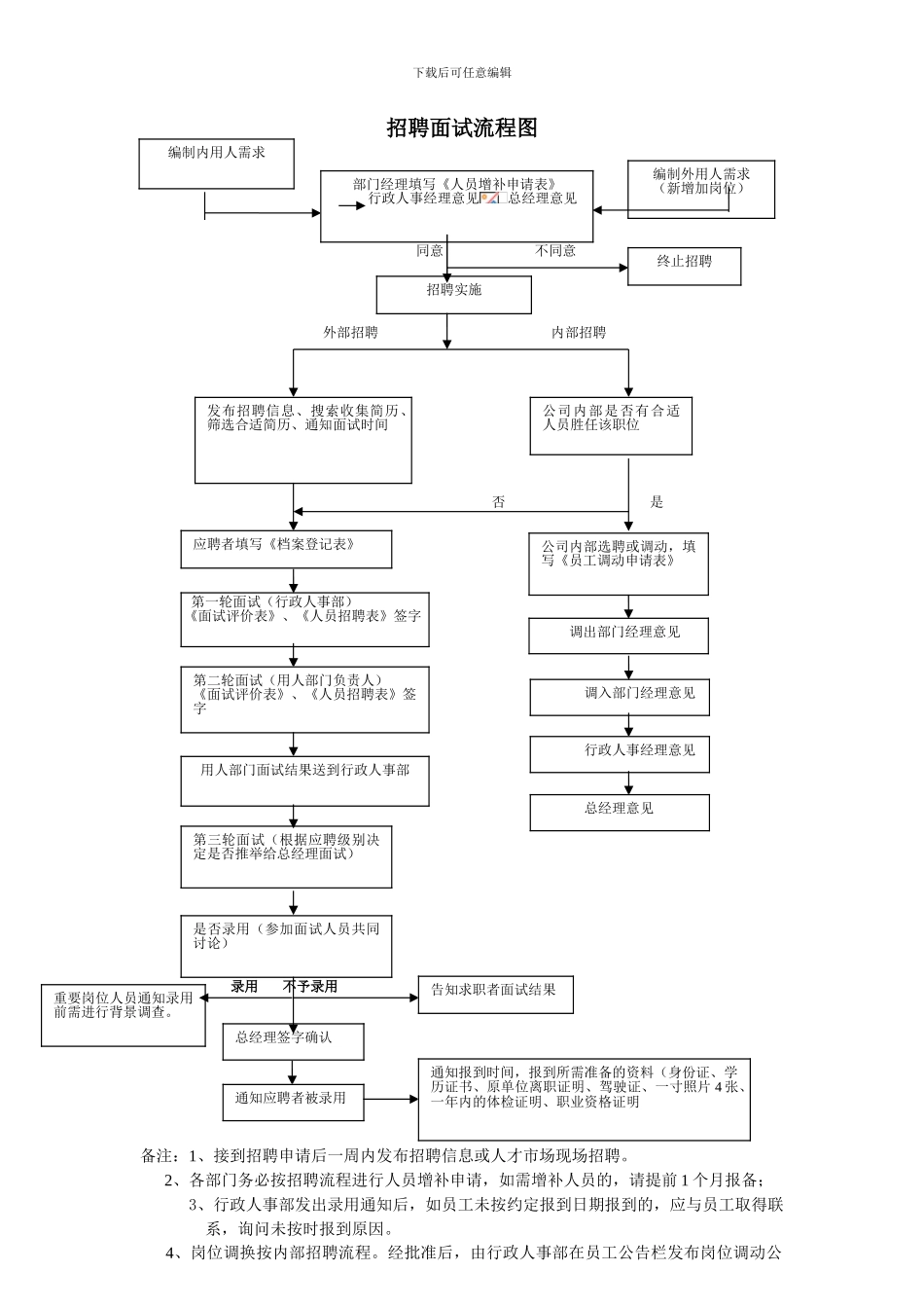 4S店招聘和录用流程制度_第3页