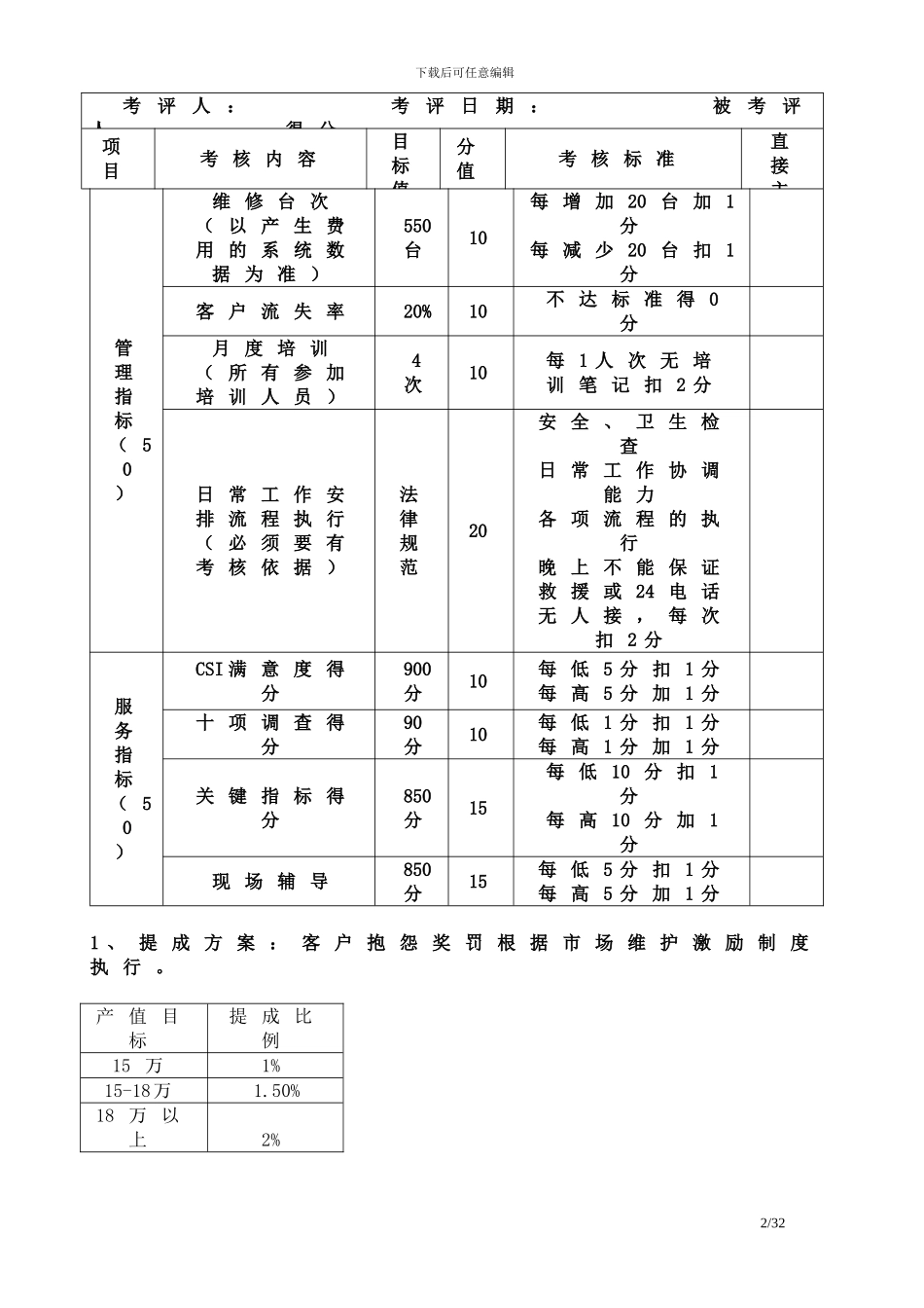 4s店绩效考核管理办法_第2页