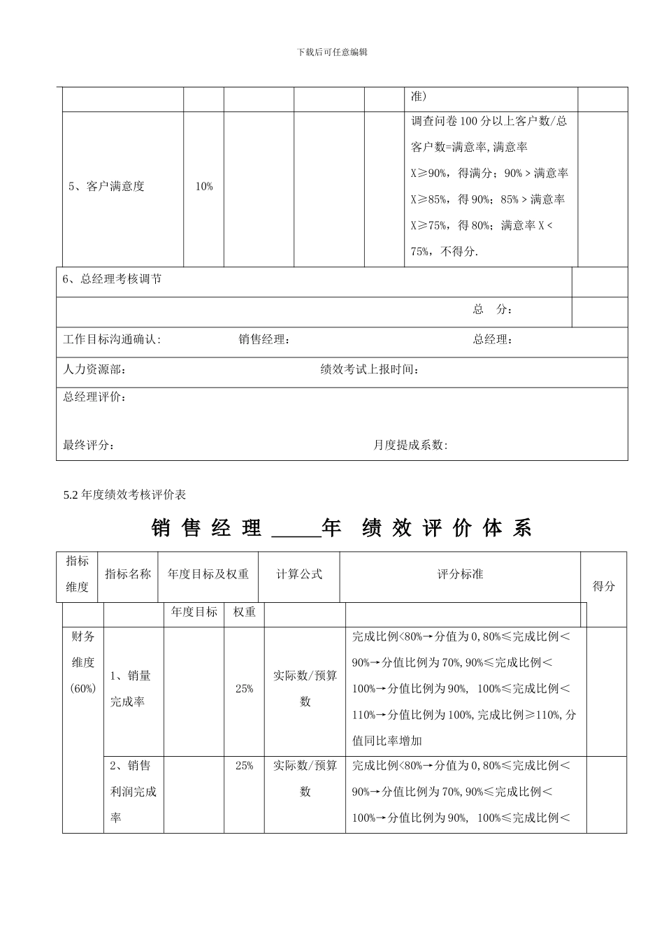 4S店销售经理绩效考核制度_第3页