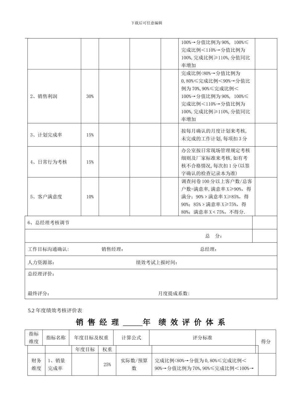 4S店销售经理绩效考核5151_第2页