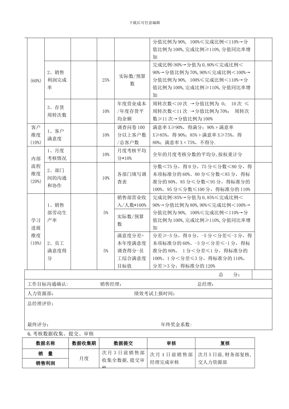 4S店销售经理绩效考核5151_第3页