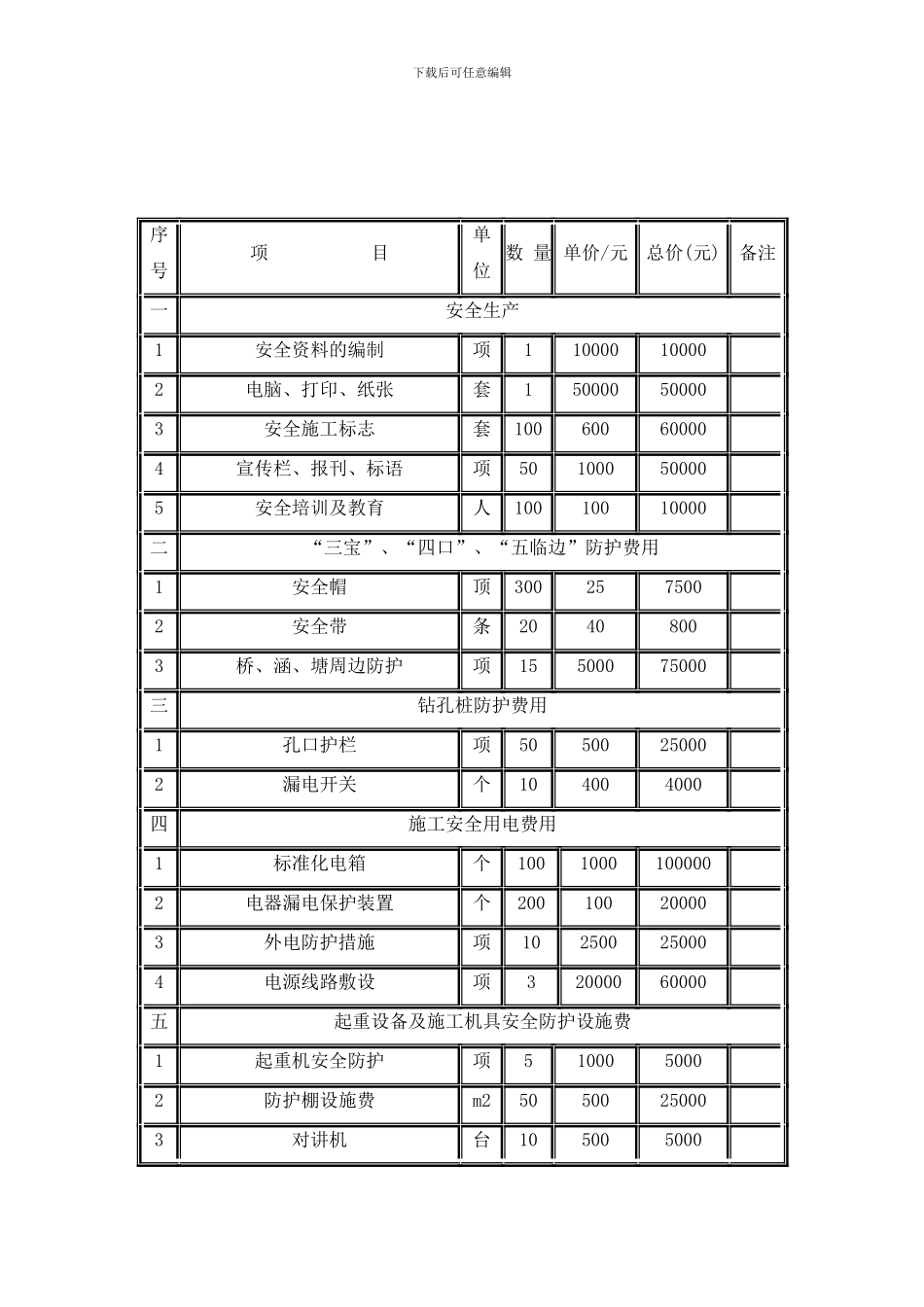 4、安全生产费用使用计划一览表_第1页