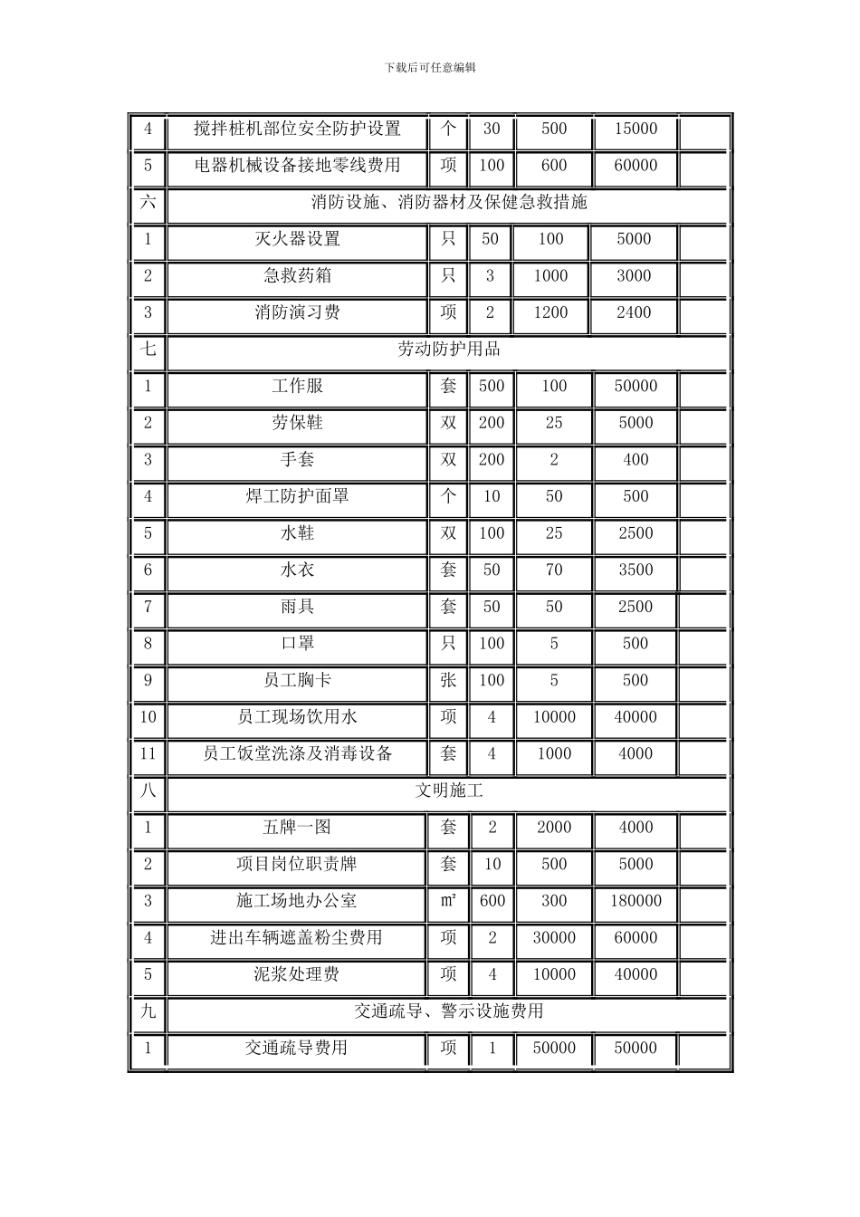 4、安全生产费用使用计划一览表_第2页