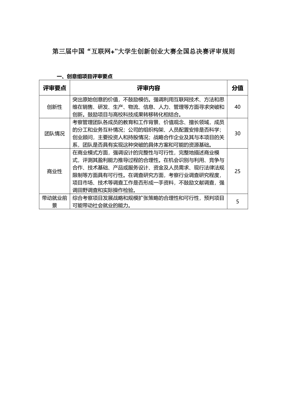 （评审规则）第三届中国“互联网+”大学生创新创业大赛全国总决赛评审规则_第1页