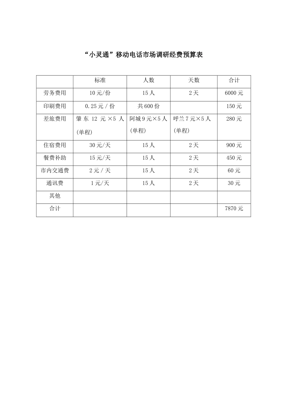 “小灵通”网络手机市场调研费用预算表_第1页