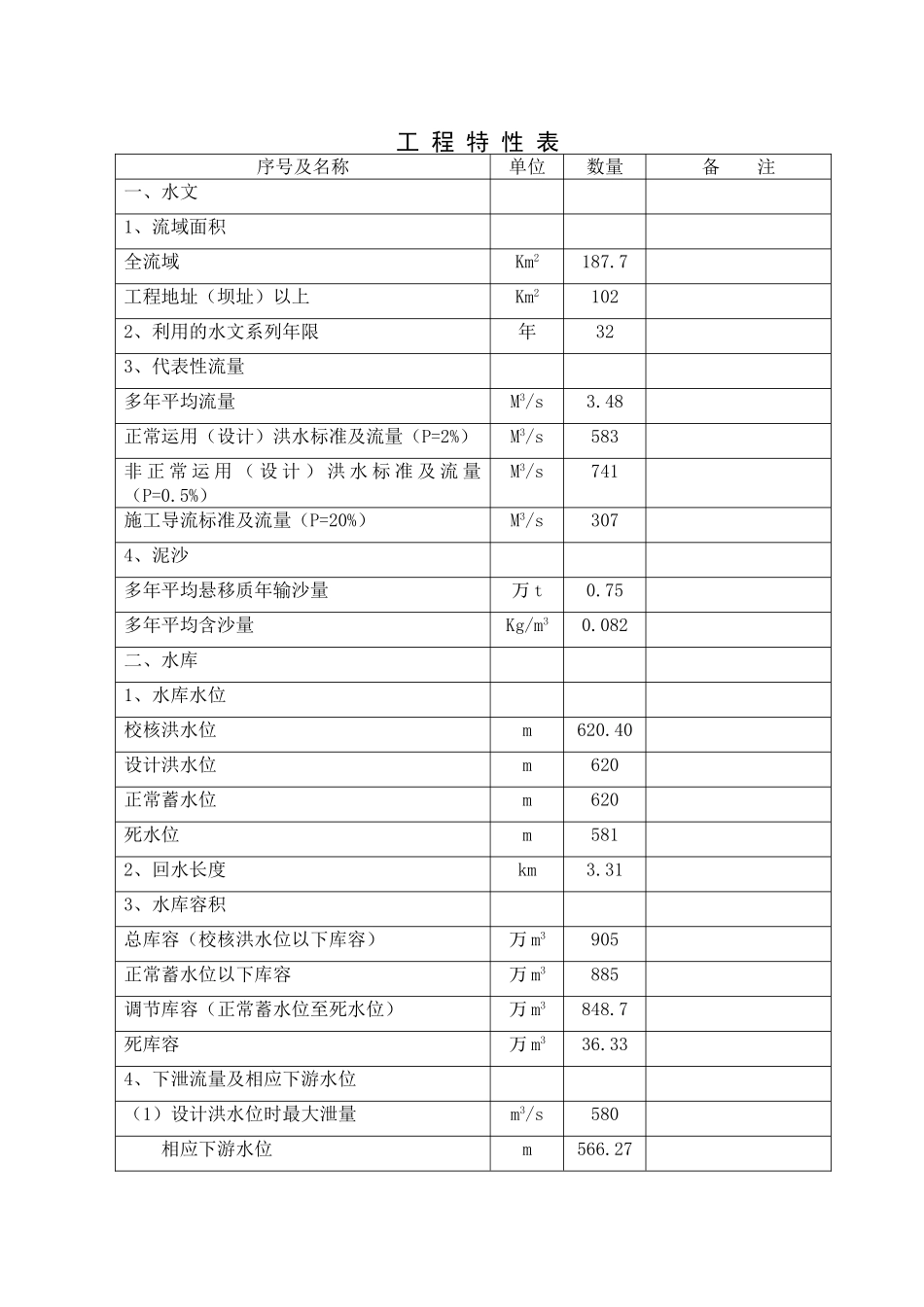 《浔水支流长滩溪流域水电开发规划报告》_第1页