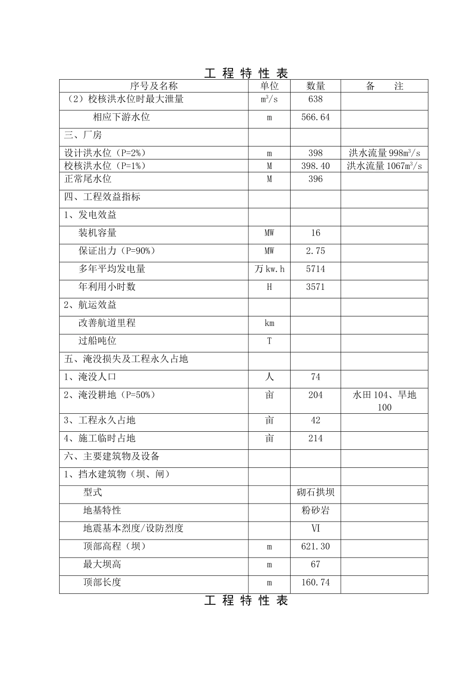 《浔水支流长滩溪流域水电开发规划报告》_第2页