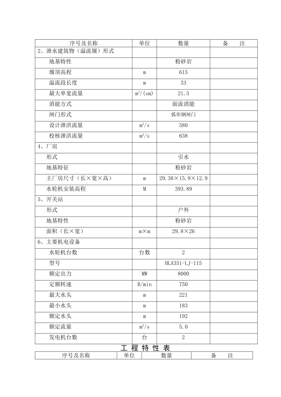 《浔水支流长滩溪流域水电开发规划报告》_第3页