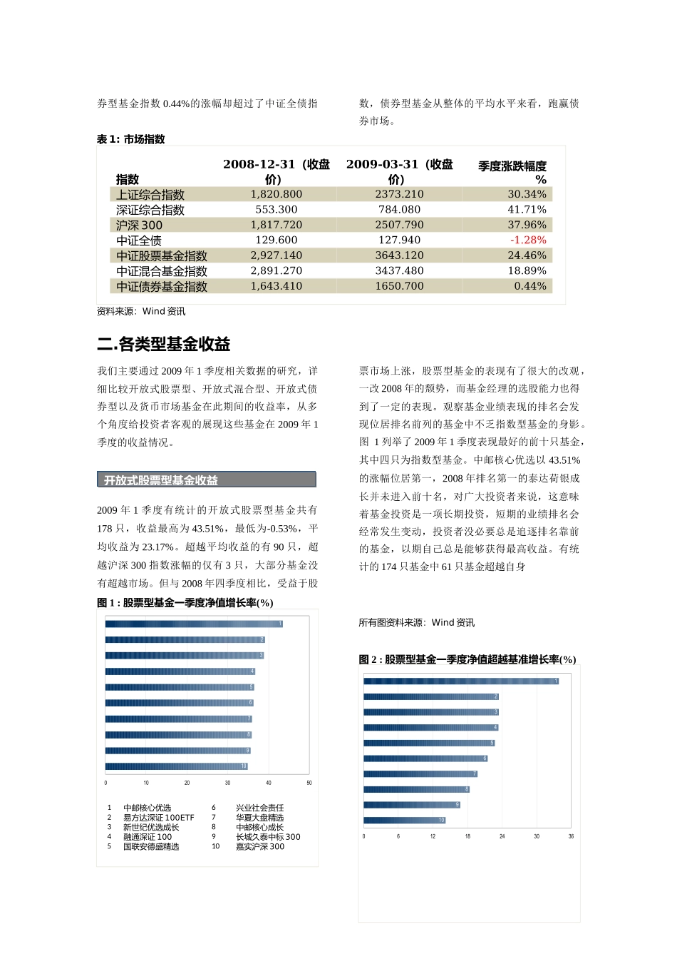 1季度基金市场分析报告_第2页