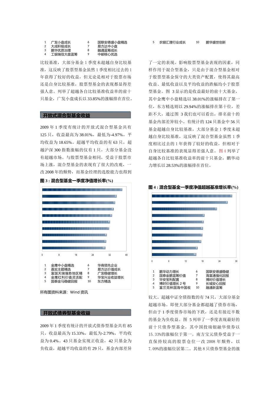 1季度基金市场分析报告_第3页
