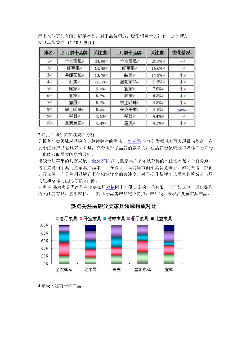 1月家具市场品牌调查研究报告_第3页