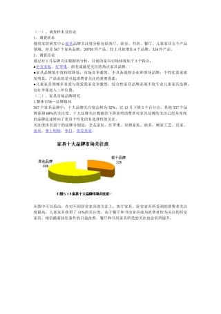 1月家具市场品牌调查研究报告