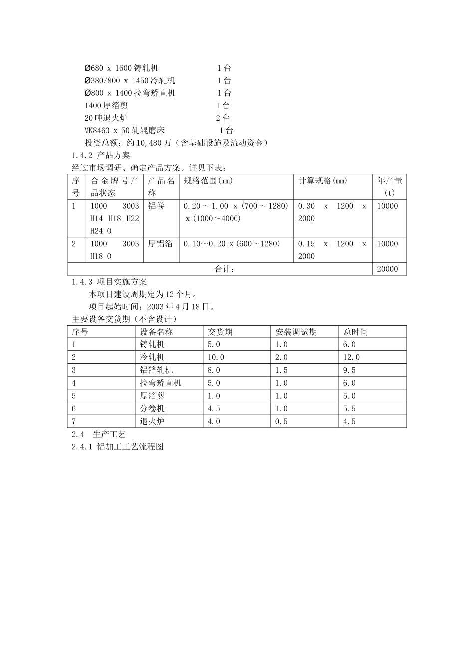 2万吨铝加工项目方案_第2页