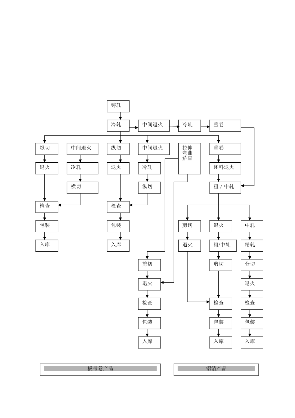 2万吨铝加工项目方案_第3页