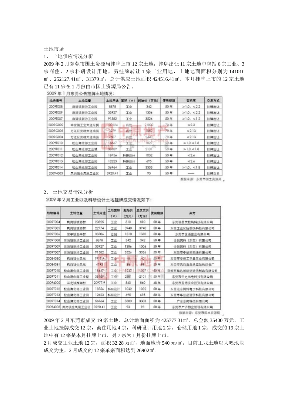 2月东莞房地产市场分析报告_第1页