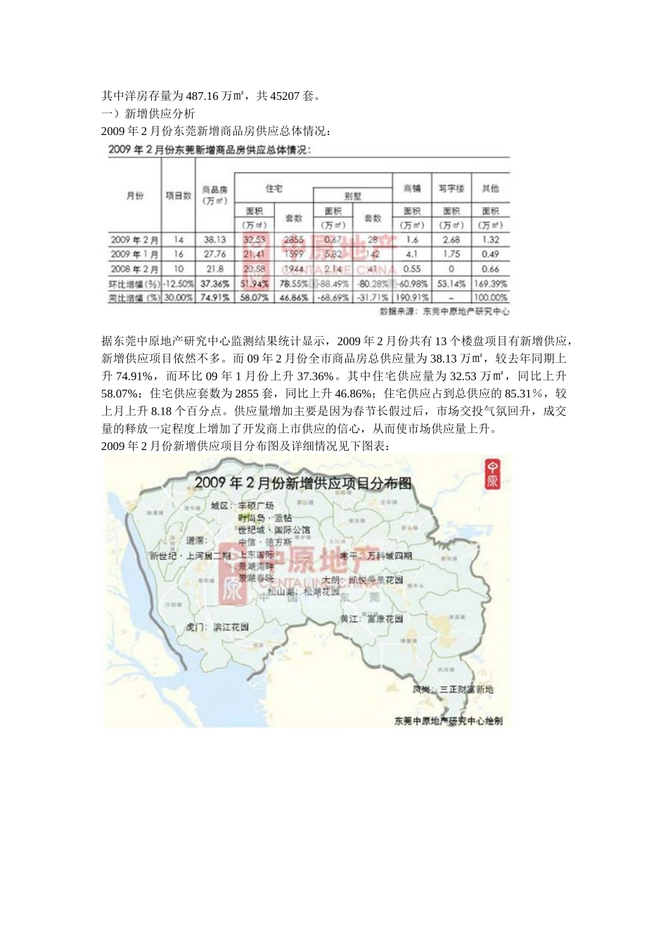 2月东莞房地产市场分析报告_第3页