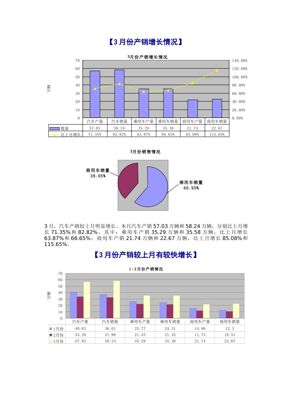 4月份汽车营销调查报告_第2页