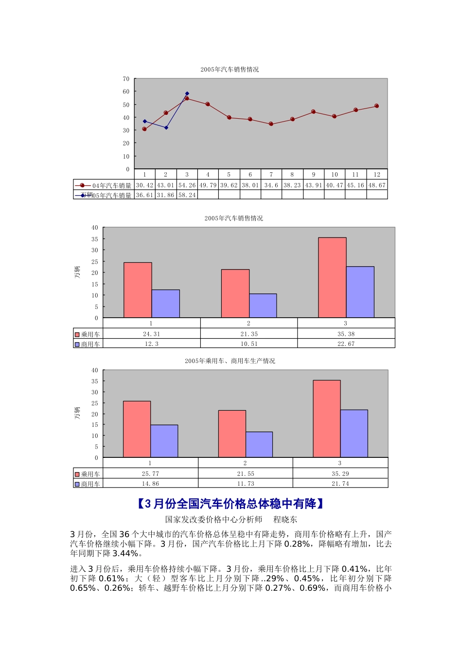 4月份汽车营销调查报告_第3页
