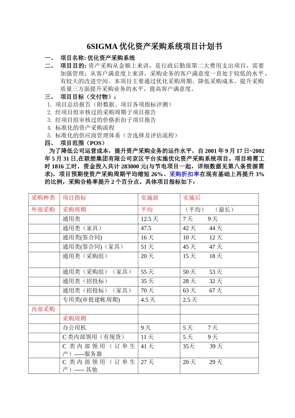 6SIGMA优化资产采购系统项目计划书_第1页