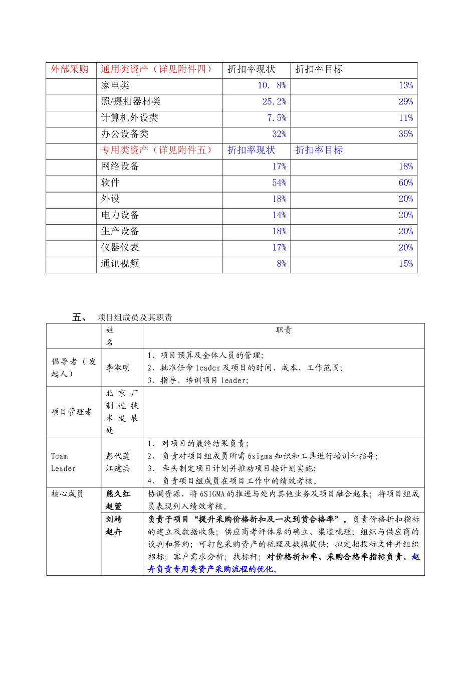 6SIGMA优化资产采购系统项目计划书_第2页