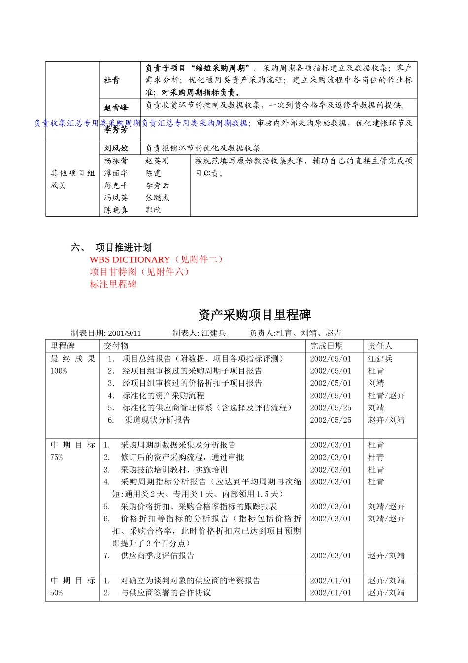 6SIGMA优化资产采购系统项目计划书_第3页