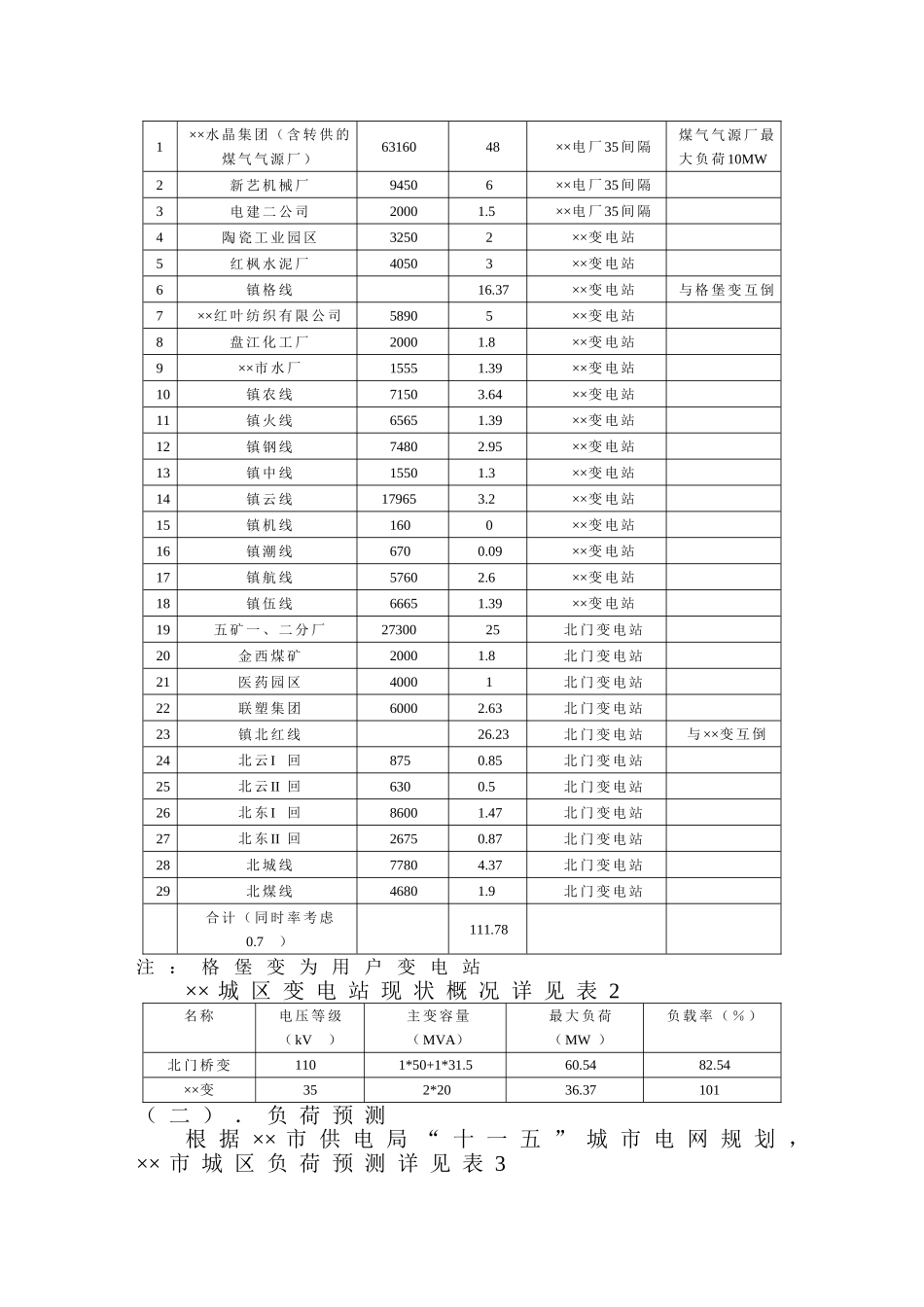 110kV东南变输变电工程项目申请书_第3页
