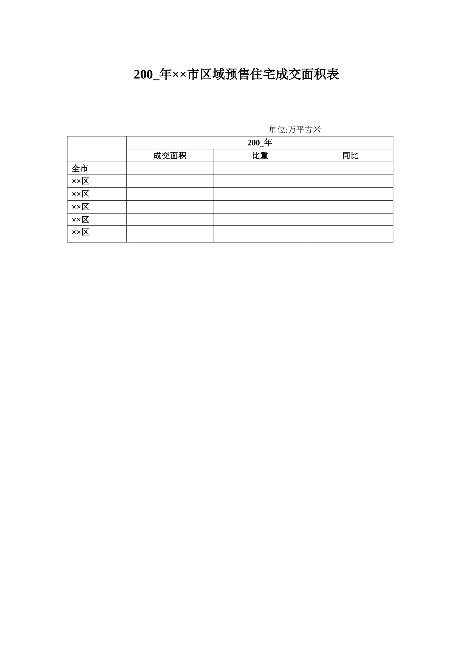 200_年××市区域预售住宅成交面积表_第1页