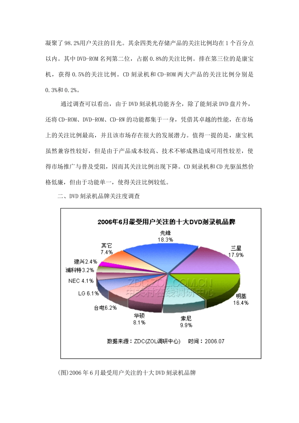 DVD刻录机市场用户关注调查报告_第2页