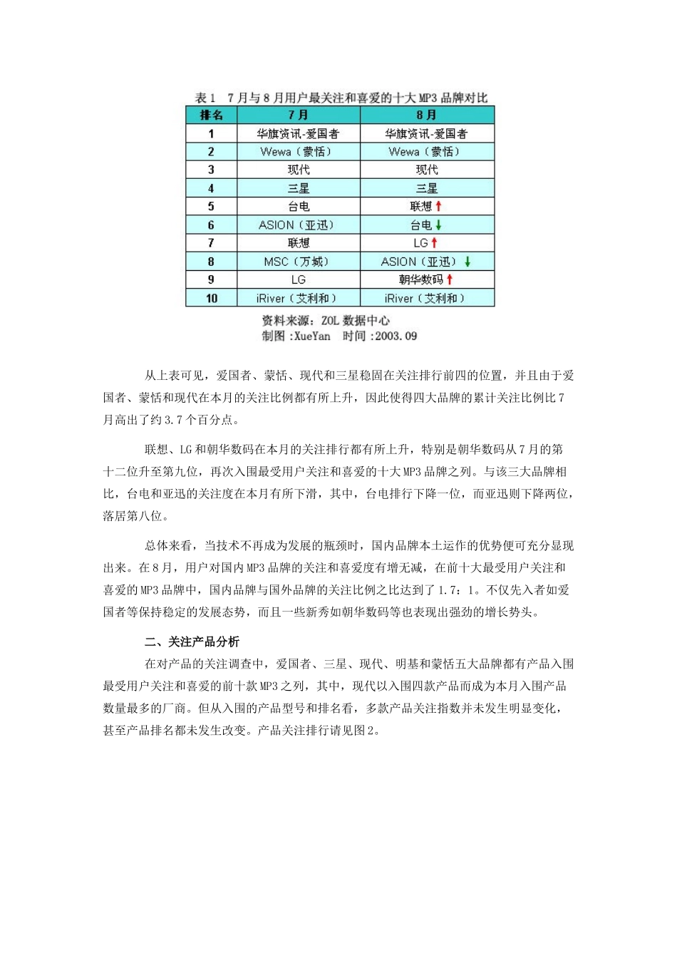 MP3市场用户喜爱度和价格分析报告_第3页