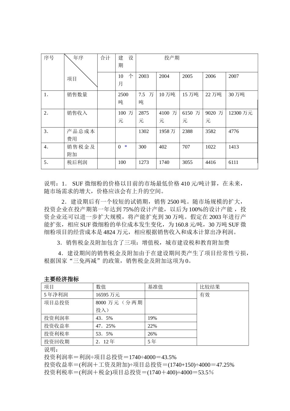 SUF微细粉项目超流态化(SUF)微细粉项目商业计划书商业计划书_第3页