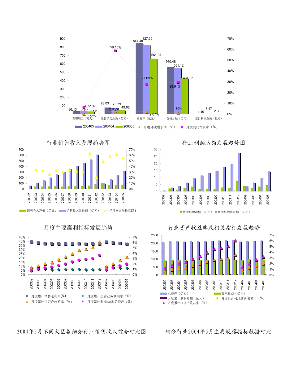 版中国电机制造行业报告_第2页