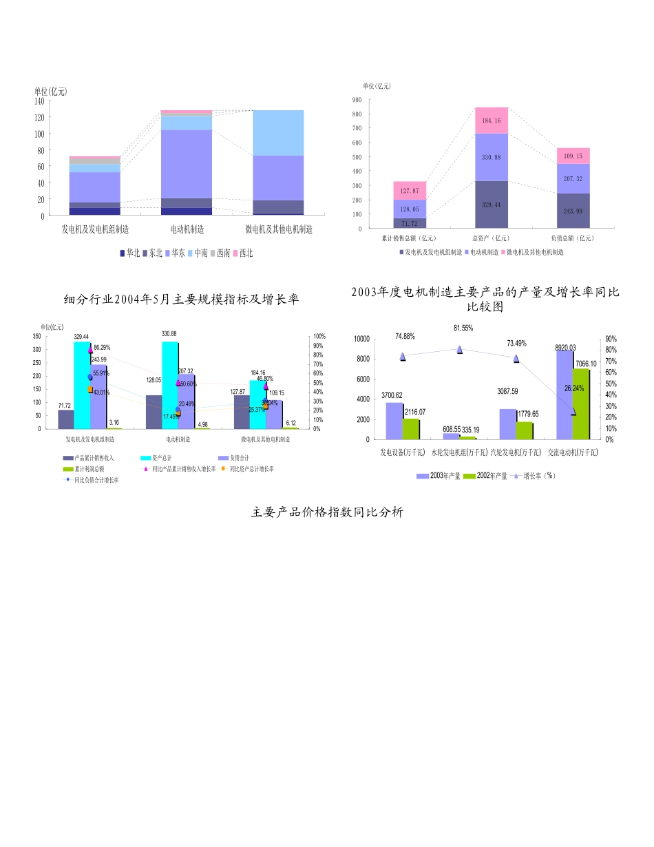 版中国电机制造行业报告_第3页