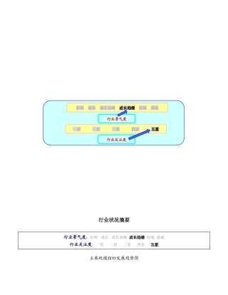 版中国电机制造行业报告