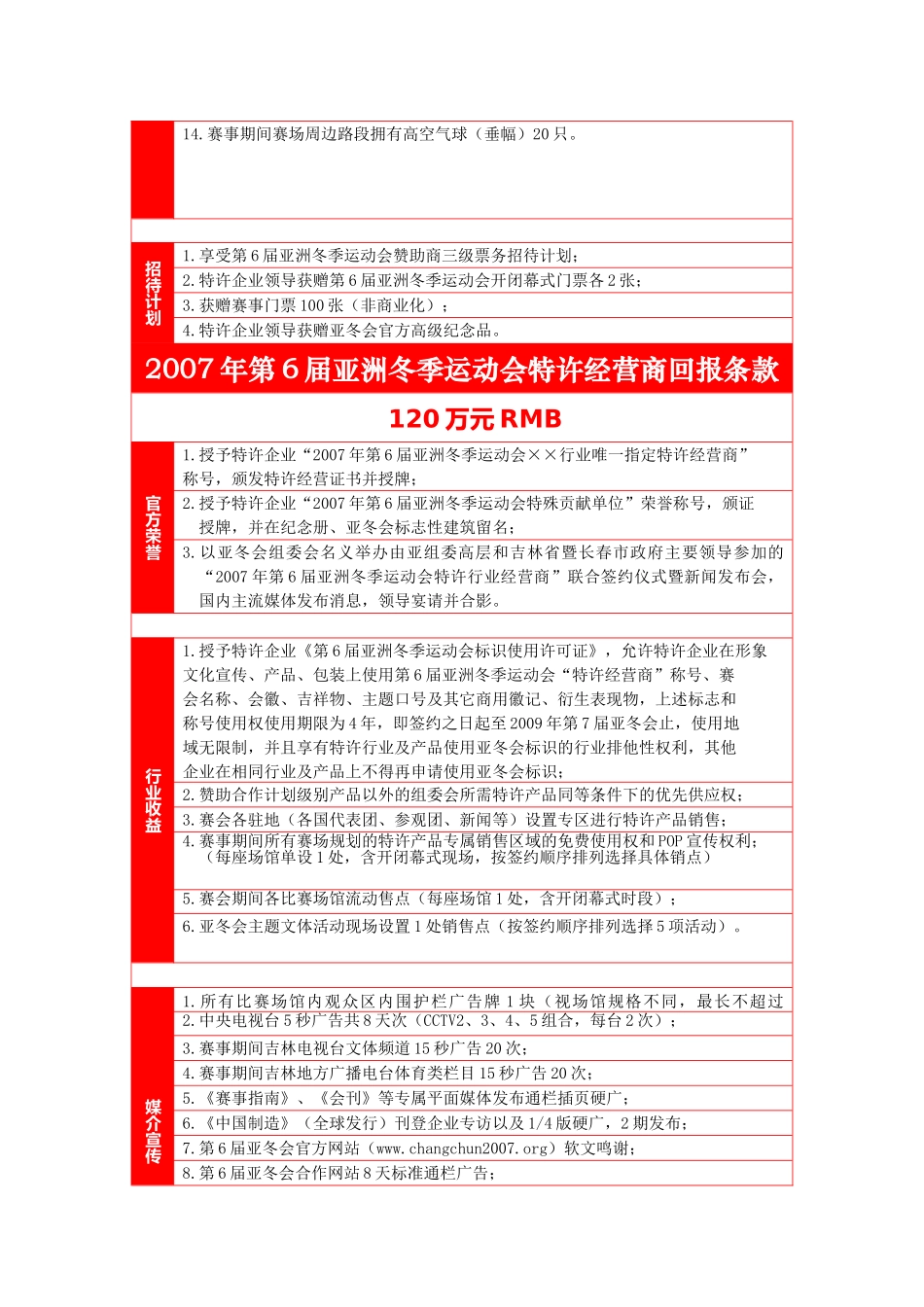第6届亚洲冬季运动会特许经营商回报条款_第2页