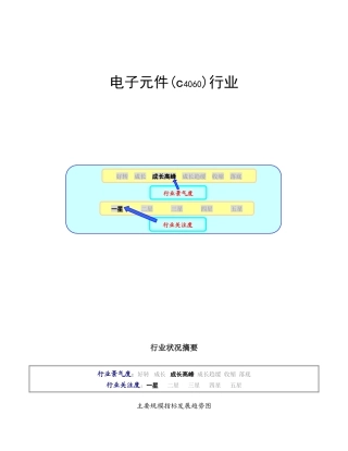 电子元件(c4060)行业数据报告