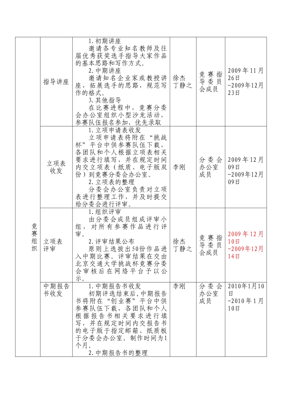 度“挑战杯”创业计划大赛实施方案_第3页
